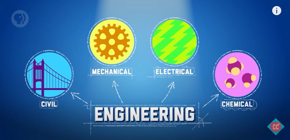 what is engineering?