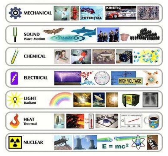 Forms of energy images